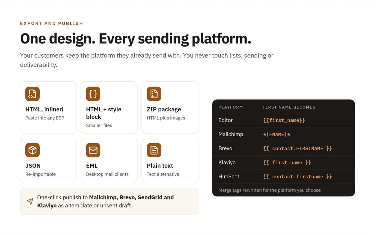 Six export formats and one-click publishing