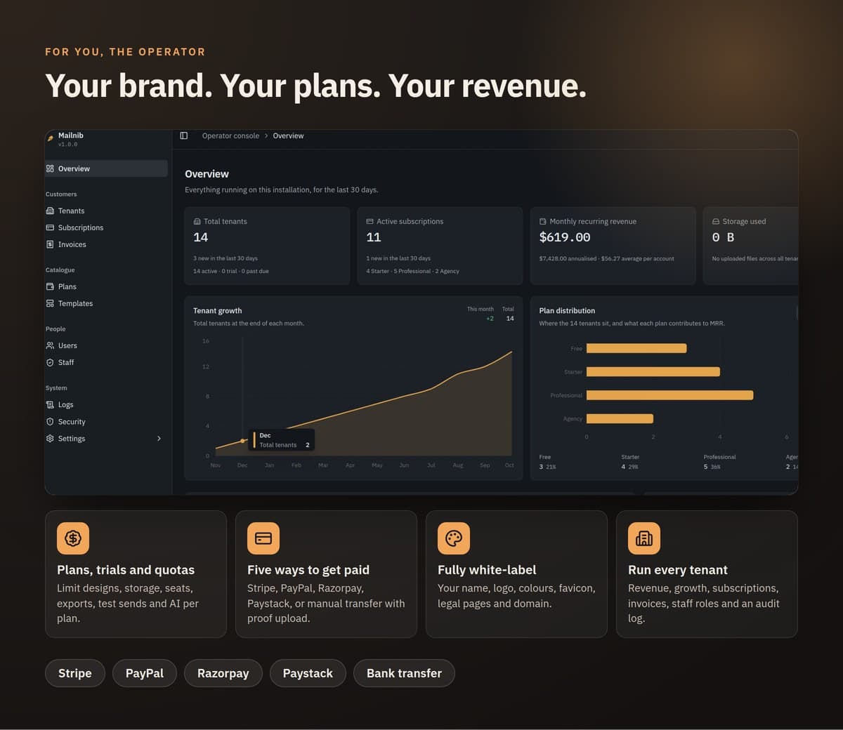 Operator console with revenue, plans and payments