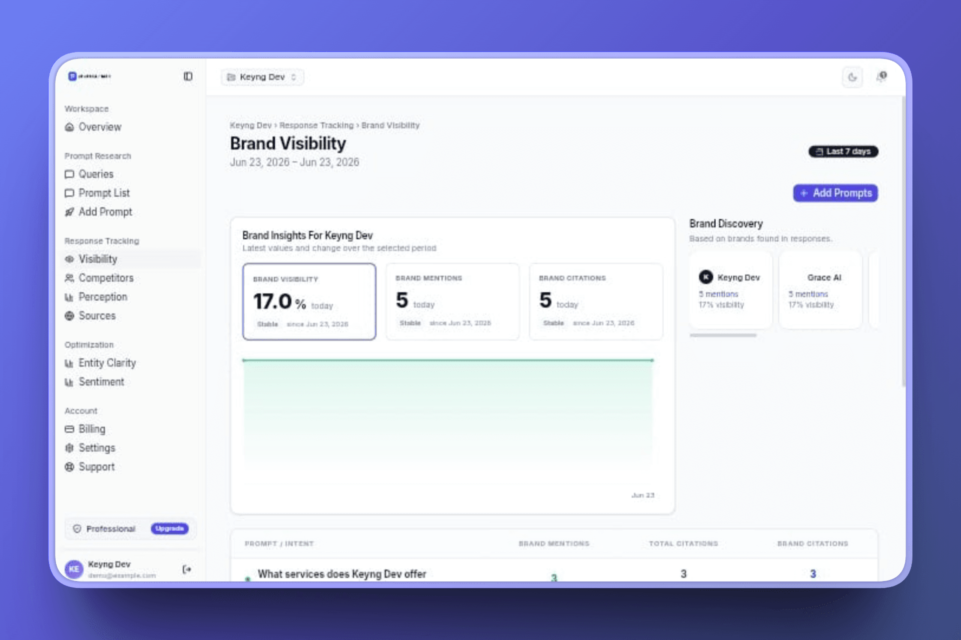 PromptRank screenshot 4