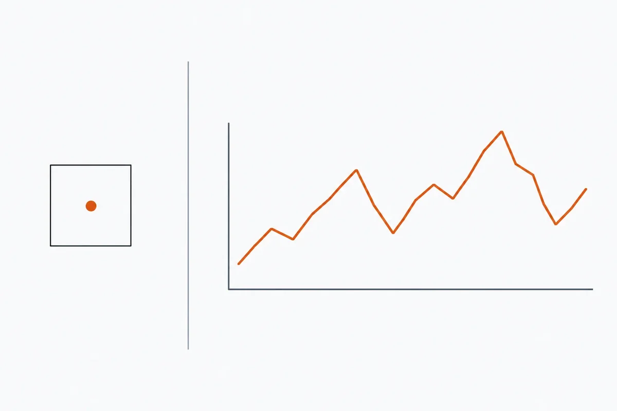 Flat vector illustration contrasting a single small photograph frame containing one dot on the left with a wide rising and falling trend line in burnt orange on the right