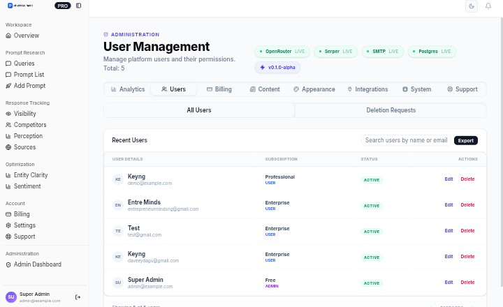 PromptRank Multi-Tenant Agency User Management & Workspace Access