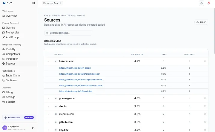PromptRank Sources screen listing the domains cited in AI responses with citation frequency and links per domain