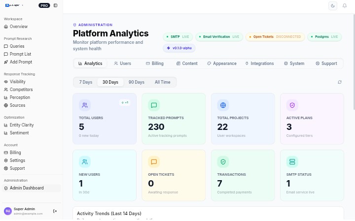 PromptRank Admin Infrastructure Control Panel and Self-Hosted Dashboard