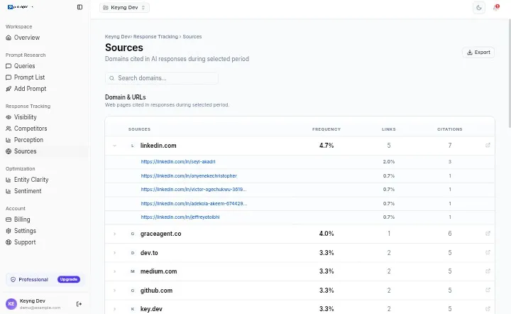 PromptRank Source Intelligence and Citation Inspector UI