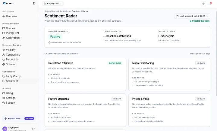 PromptRank Visibility and Sentiment Analysis Dashboard